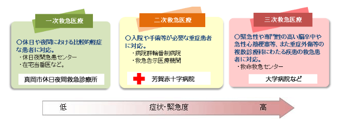 救急医療体制 芳賀赤十字病院