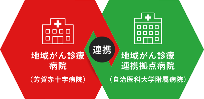 連携イメージ図